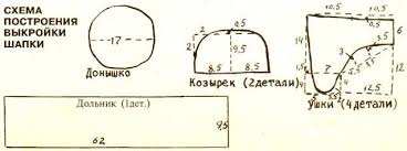 как сшить шапку из меха своими руками и выкройки Muzhskaya Shapka Vykrojka Sewing Diy Crafts Diy And Crafts
