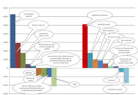 Mediafax rectificarea bugetară pozitivă, dar guvernul taie bani de la serviciile secrete şi cotroceni. Http Www Consiliulfiscal Ro Opinie 20r1 Cf 2018 Final Pdf