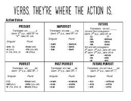 Latin Verb Endings Chart By Chelsea Roidt Teachers Pay