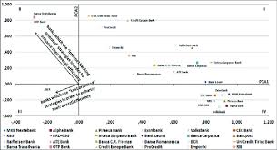 Ate bank (agricultural bank of greece) este a patra bancă din grecia după active1. Graphical Representation Of The Principal Component Values Banks Download Scientific Diagram