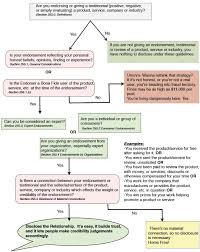 A Flow Chart Of Disclosure Reading Whitneyreading Whitney