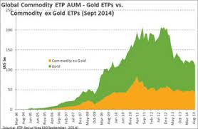 Etfs Commodity Securities Make Free Money