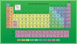 Periodic Table Wallpaper