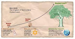 Pin On Sunday School 4 Gospels