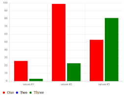 Html Legend Example Issue 5070 Chartjs Chart Js Github