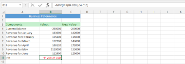 The irr function below calculates the internal rate of return of project y. Best Excel Tutorial Understanding The Irr Function And 10 Amazing Ways To Use It