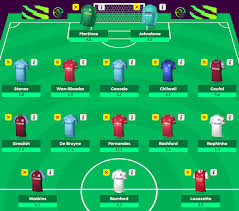 The second wildcard popularly known as the winter wildcard is available after new year until end of the season. The Pros And Cons Of Playing The Second Wildcard Ahead Of Fpl Blank Gameweek 18 Fantasy Football Tips News And Views From Fantasy Football Scout