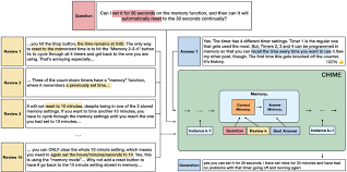 And may be used everywhere visa debit cards are accepted. Illustration Of The Review Qa Task And The General Idea Of Chime The Download Scientific Diagram