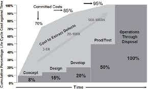 3 assessment of current sustainment investments