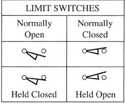 Check spelling or type a new query. Symbols For Limit Switches Other Motor Control Devices