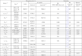 40 Complete Ir Spectrum Values Chart