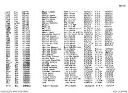 Albert Victor Chivers