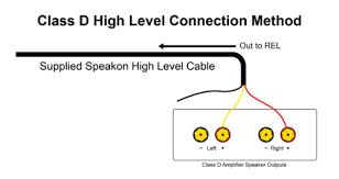 Part 1 understanding basic wiring concepts download article How To Connect A Subwoofer To A Class D Amp Rel Acoustics