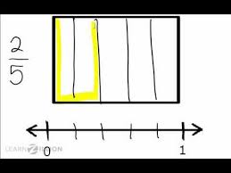 Ccss 3 Nf 2 Gle N1a5 N2a3 Place Fractions On A Number Line Math Fractions Fractions 3rd Grade Math
