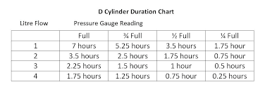 medical oxygen cylinder duration chart futurenuns info