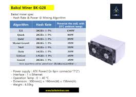 Baikal X11 X13 X14 X15 Qbit Quark Asic Mini Miner Quark Asic Crypto Mining Blog