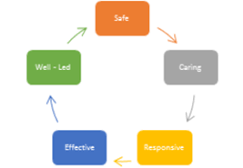 Suivez l'évolution de l'épidémie de coronavirus / covid19 dans le monde. Cqc Mock Inspections