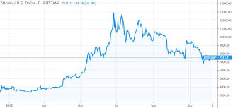 Bitcoin Dying This Bullish Metric Just Notched A New All