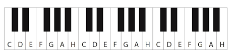 Es ist minimikrofon verwenden, um es wird empfohlen, interesse der. Noten Lernen Die Tonleiter Musikmachen