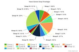 foundations of biology human genome identity project