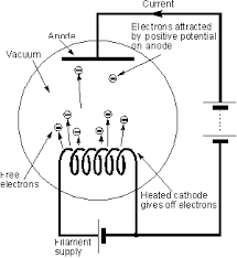 Vacuum Tube Diodes Electronic Circuits And Diagrams