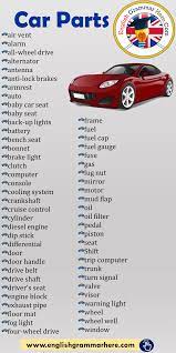 What are the names of the parts of computer keyboard? Car Parts Vocabulary English Grammar Here