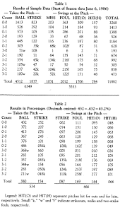 Study Of The Count Yields Fascinating Data