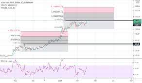 Ethereum to inr chart eth to inr rate for today is ₹285,778. Eth Usd Ethereum Price Chart Tradingview India