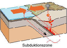 Redemittel zur beschreibung von schaubildern, diagrammen und statistiken. Die Entstehung Der Alpen