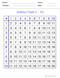 Addition Worksheets Dynamically Created Addition Worksheets Times Tables Worksheets Multiplication Multiplication Worksheets