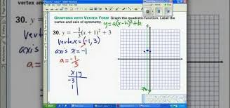 Let's find the axis of symmetry: How To Graph A Parabola Properly In Vertex Form Math Wonderhowto