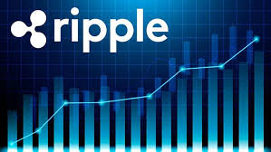 It is touted as being easy to use with almost free, instant transactions. Check Out The Latest Ripple Xrp News Today Ripplexrpnews Today