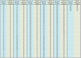 Spousal Maintenance Colorado Calculator