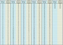 Spousal Maintenance Colorado Calculator