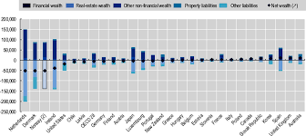 Property market 2016 our report gives the widest private sector enterprise coverage of the malaysian property market. Is The Housing Market An Obstacle To Inclusive Growth For Whom Housing And Inclusive Growth Oecd Ilibrary