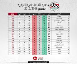 وهذا يعنى ان الترتيبات مبينة على الرقم الاجمالى لنقط الفريق التى تم الحصول عليها. Ø¥Ù†ÙÙˆØ¬Ø±Ø§Ù Ø¬Ø¯ÙˆÙ„ ØªØ±ØªÙŠØ¨ Ø§Ù„Ø¯ÙˆØ±ÙŠ Ø§Ù„Ù…ØµØ±ÙŠ Ø¨Ø¹Ø¯ Ù…Ø¨Ø§Ø±ÙŠØ§Øª Ø§Ù„Ø¬ÙˆÙ„Ø© 24 Ø³ÙˆØ¨Ø± ÙƒÙˆØ±Ø©