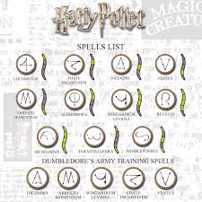 Harry Potter Dueling Wands Exist Now And Merlin S Beard I Want One Viralpirate