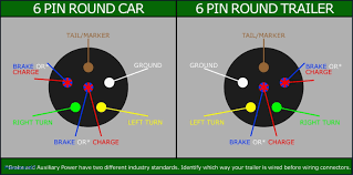 An extra pin allows using another extra function. Trailer Socket Wiring Diagram South Africa 1962 Beetle Wiring Diagram Usb Cable Tukune Jeanjaures37 Fr