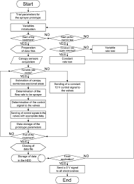 Instead, biocontrol makes use of natural predators feed on the pest you're trying to control. Development Of Alternative Plant Protection Product Application Techniques In Orchards Based On Measurement Sensing Systems A Review Sciencedirect