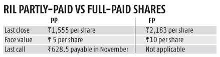 Share Price Of Reliance Industries Partly Paid
