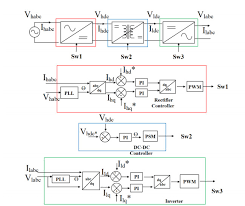 I'm asking for a ratio of the areas of the two triangles. Review On Design And Control Of Solid State Transformer Based Microgrids