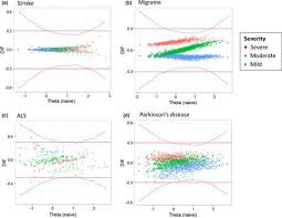 Check spelling or type a new query. Somatic Symptoms Have Negligible Impact On Patient Health Questionnaire 9 Depression Scale Scores In Neurological Patients European Journal Of Neurology X Mol
