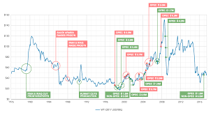Image result for opec production