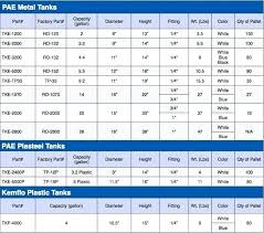 Water Filter Compatibility Chart Replacement Refrigerator