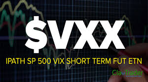 vxx stock chart technical analysis for 01 27 15