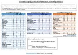 Tableau Charge Glycemique Glucides Complexes Glucides Les Glucides