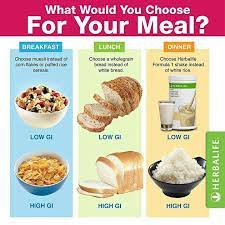 Pin On Health