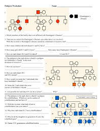 Which members of the family above are afflicted with huntington's disease? Pedigree Worksheet