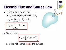 Pin By Yayanana On Fisica Electric Flux Gauss S Law Electrical Engineering Projects
