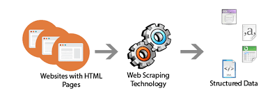 Web scraping et data scraping : les vraies définitions